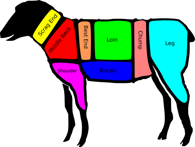 Lamm-Bestandteile-Fleisch-Koteletts