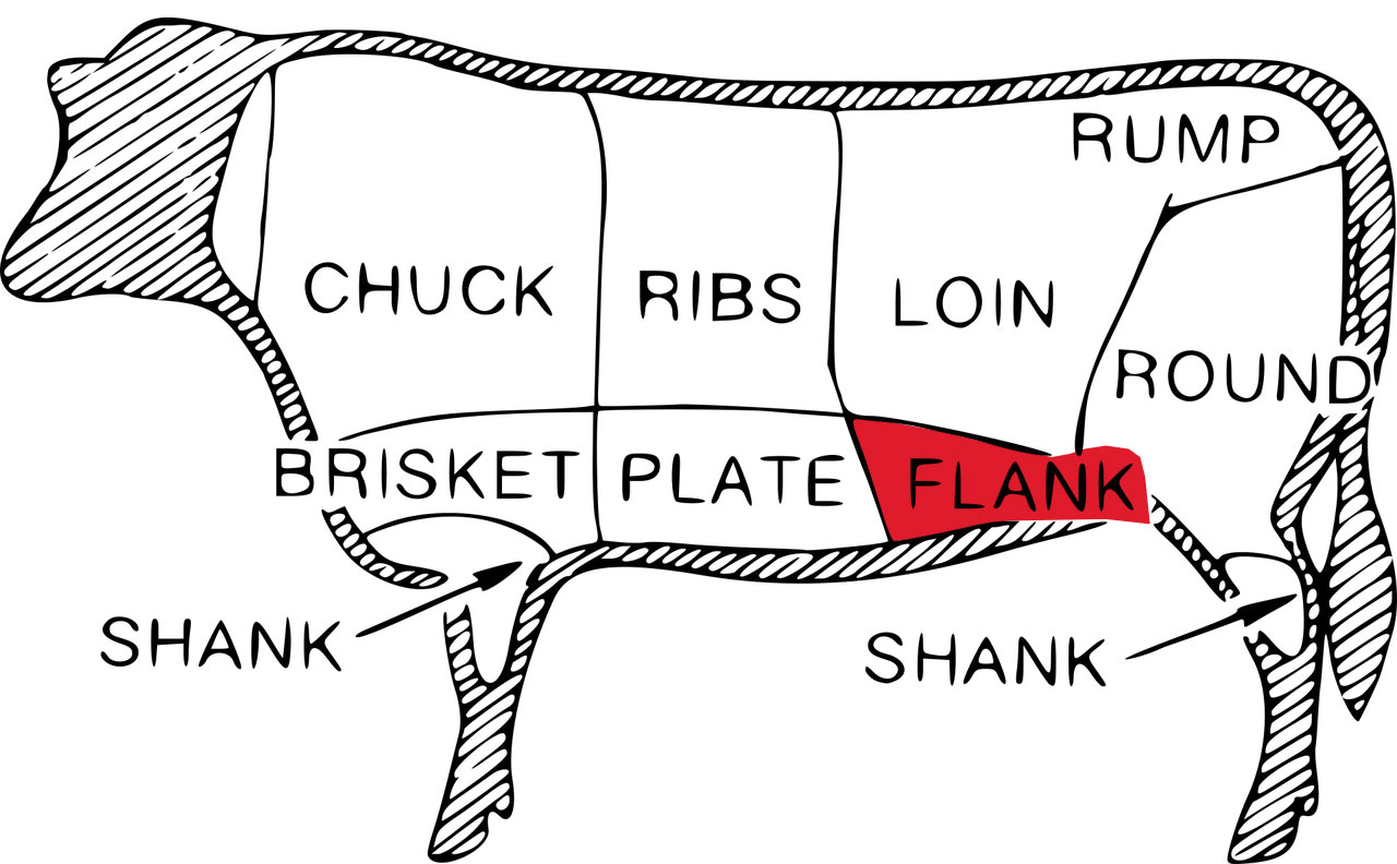 Illustration der Rinder Fleischkarte mit markiertem Flankfleischanteil