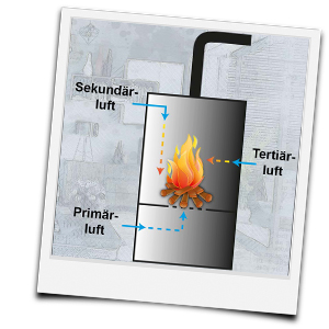 Raumluftabhängiger Kamin