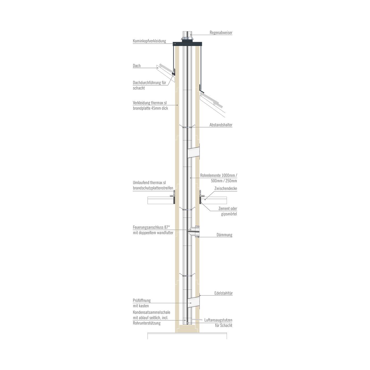 Leichtbauschornstein Poujoulat Unilight DN 200 mm Länge 5 m