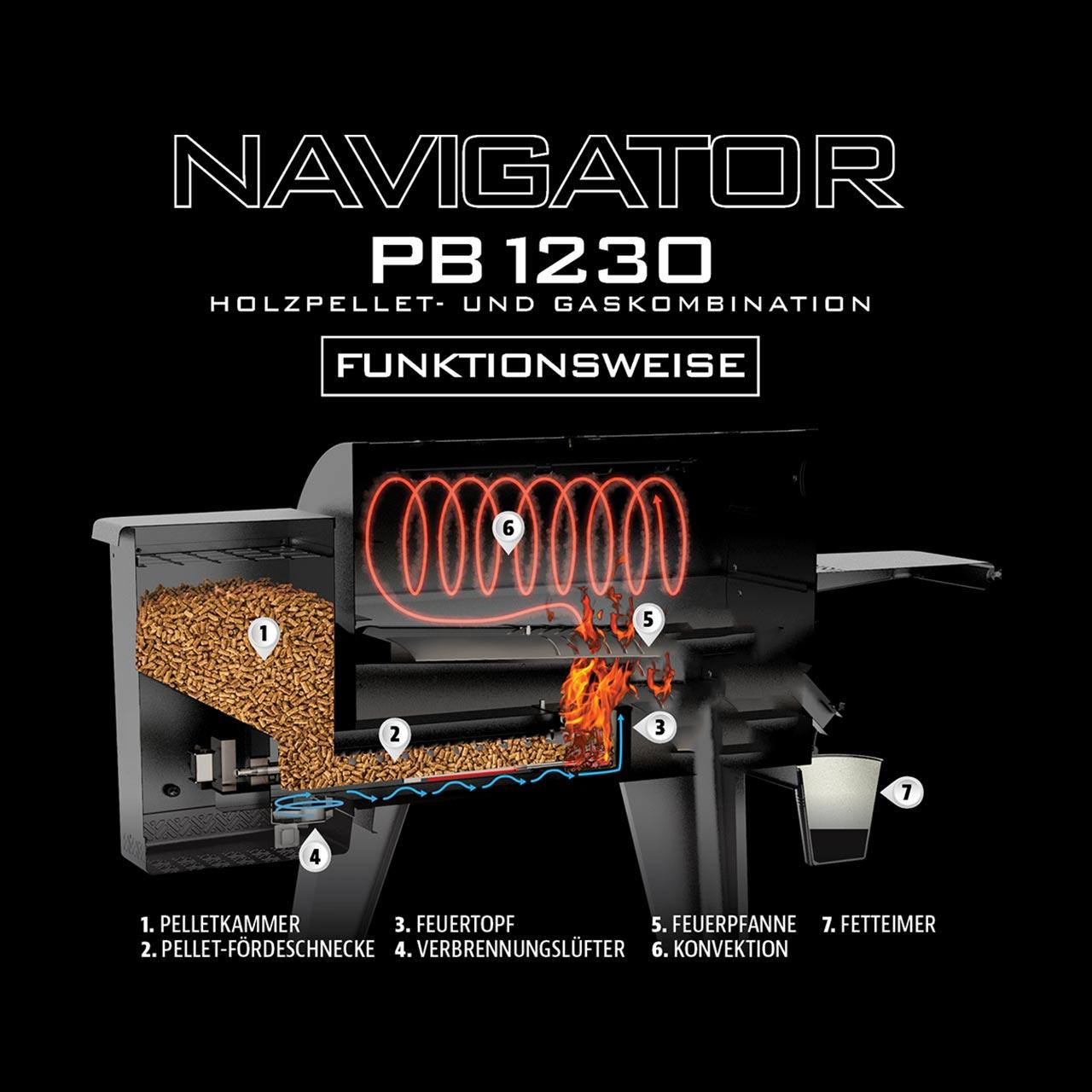 Kombigrill Pit Boss Navigator PB1230