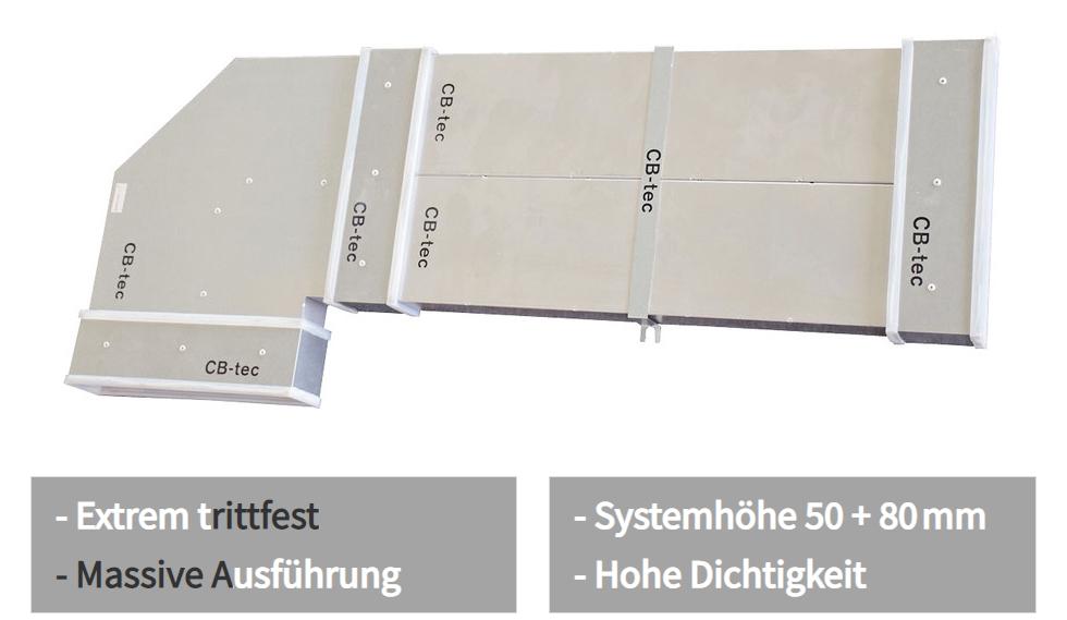 CB-tec Flachkanal 50 mm 3-Kanalführung Sammelbox 2-fach - Ausführung: Ø 180 mm