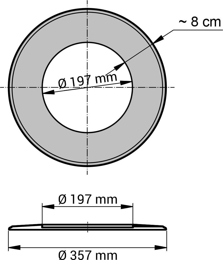 Abmessungen