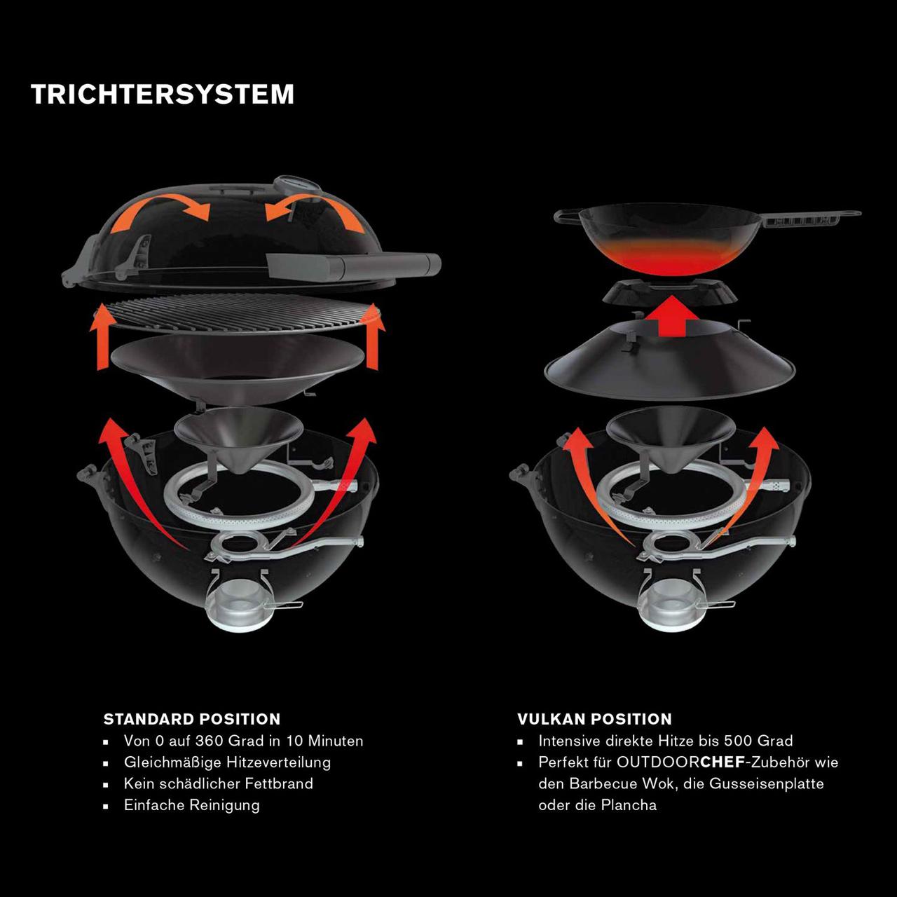 Outdoorküche Outdoorchef Lugano 570 G EVO II inkl. GRATIS Abdeckhaube