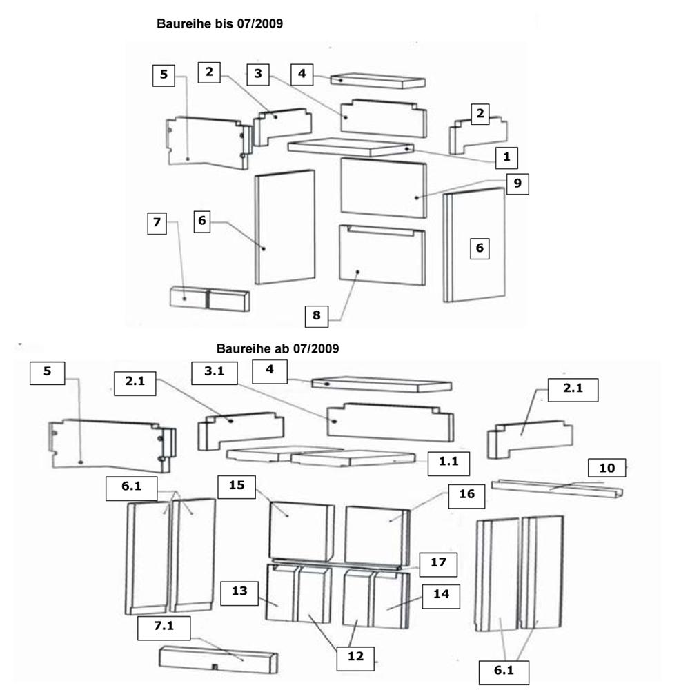 Feuerraumauskleidung Stein vorne oben Wamsler Werkstattofen Etna (117176)