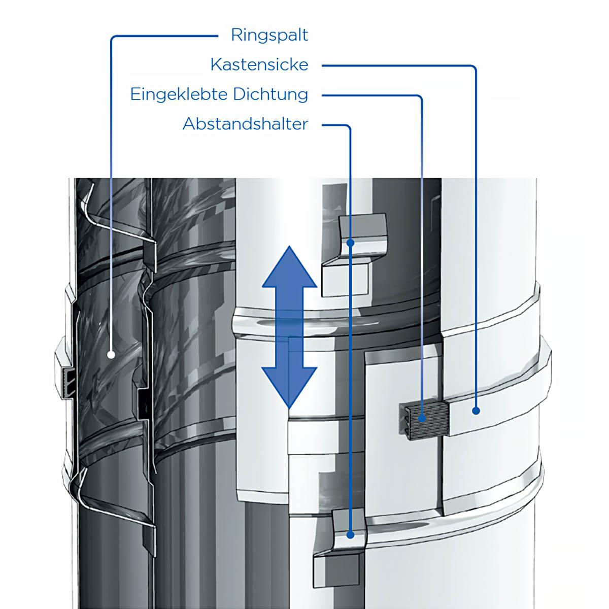 7 m Edelstahlschornstein Bausatz konzentrisch Jeremias TWIN-GAS Ø 130/200 mm - Wandabstand: 50 mm