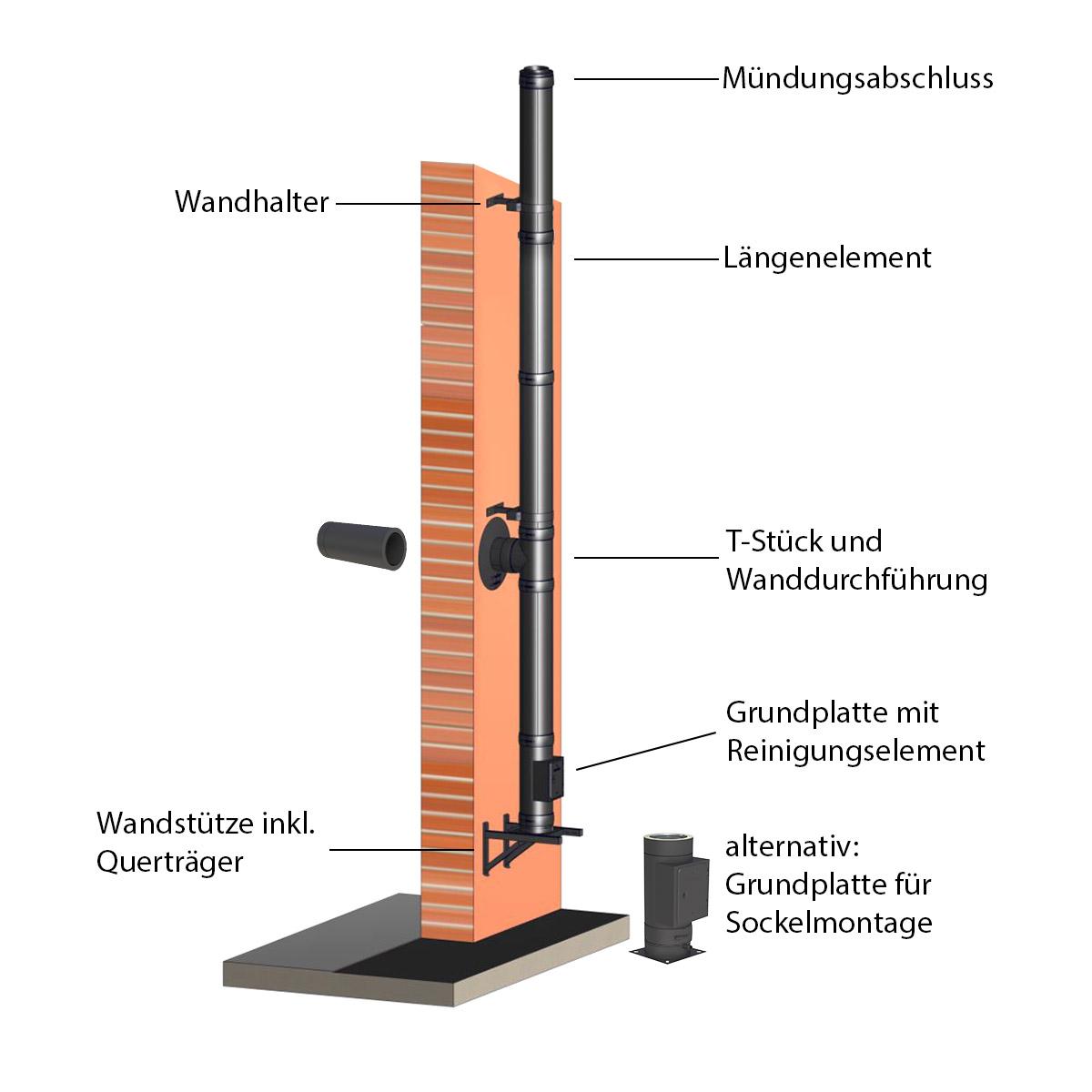 5 m Edelstahlschornstein Bausatz doppelwandig Jeremias DW-BLACK Ø 130 mm - Montage: Wand - Wandabstand: 50 mm