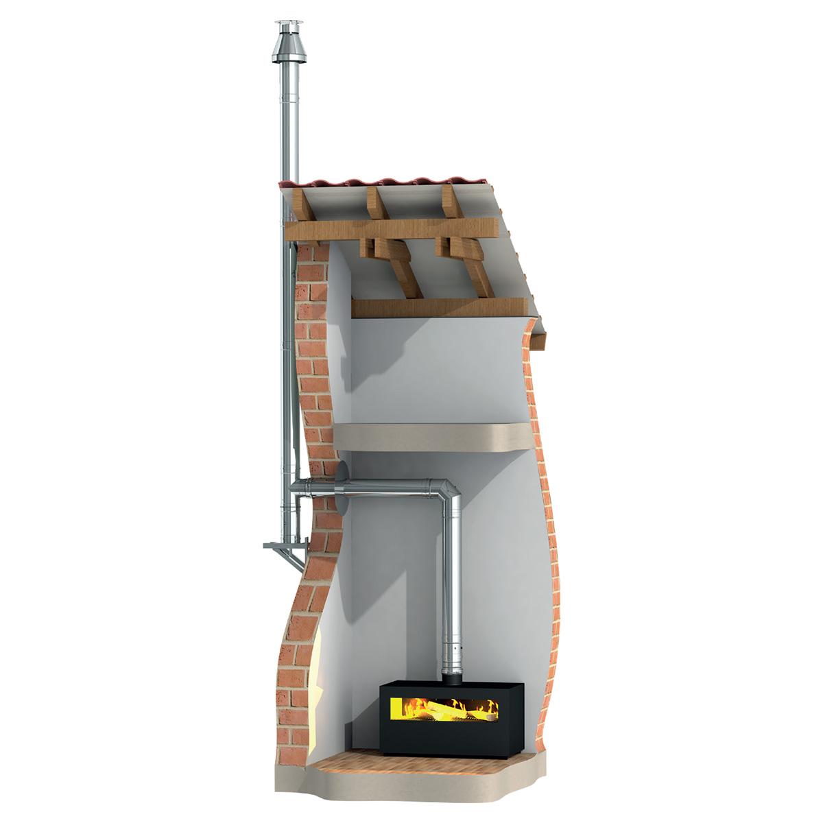 5 m Edelstahlschornstein Bausatz konzentrisch Jeremias TWIN-GAS Ø 100/150 mm