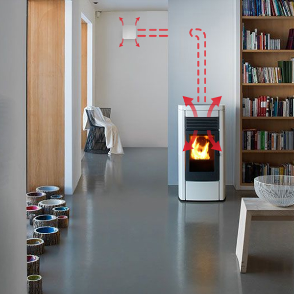 Warmluftverteilung beim Kaminofen