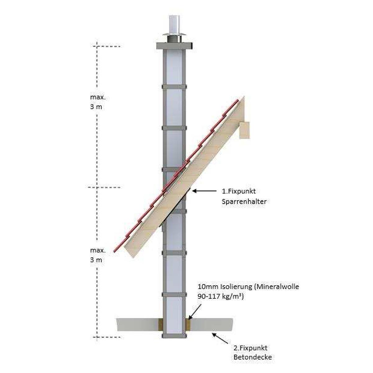 Jeremias Furado-F Statikset für Schacht - Schachtmaß innen: 140x140mm - Höhe: 4m (mit 5 Bügeln)
