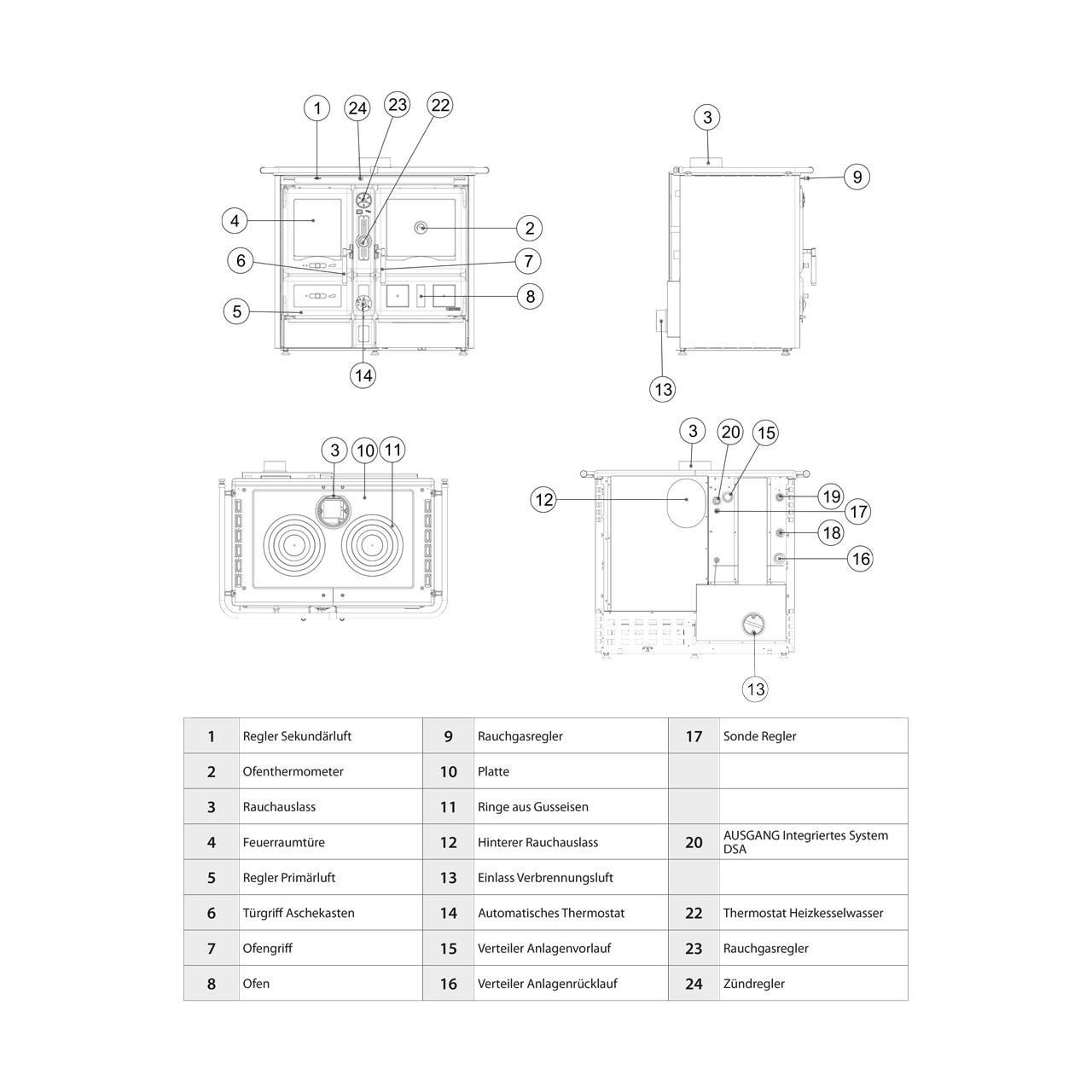 Küchenofen wasserführend La Nordica TermoRosa XXL DSA Lean 18,4 kW