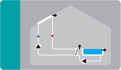 Hydraulikvariante Solar mit Wärmetauscher (Sensor im Sekundärkreislauf) und Pool