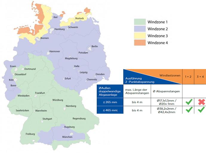 Jeremias DW 2-Punkt-Abspannschelle - für Schornstein-Innendurchmesser: 130mm