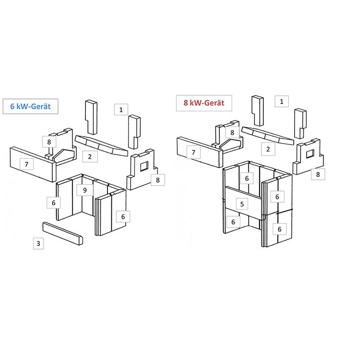 Feuerraumauskleidung Seitenstein Wamsler Werkstattofen (117220)