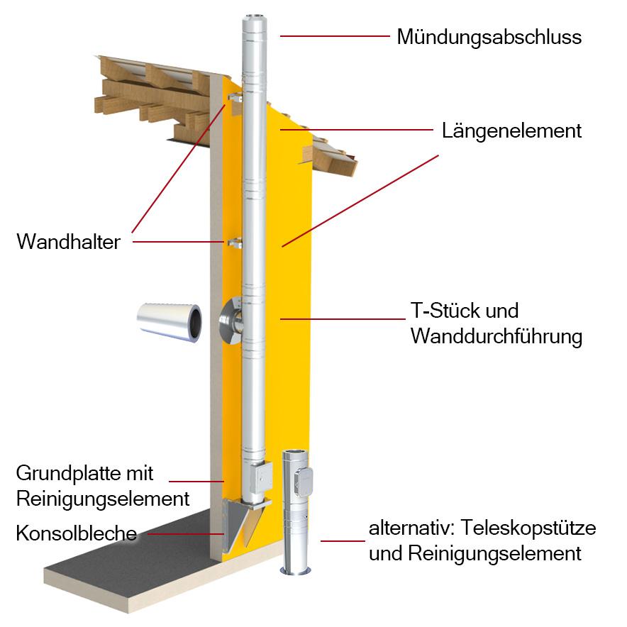 10 m Edelstahlschornstein Bausatz doppelwandig Jeremias DW-FU Ø 100 mm - Montage: Wand - Wandabstand: 50 mm - Oberfläche: Edelstahl matt