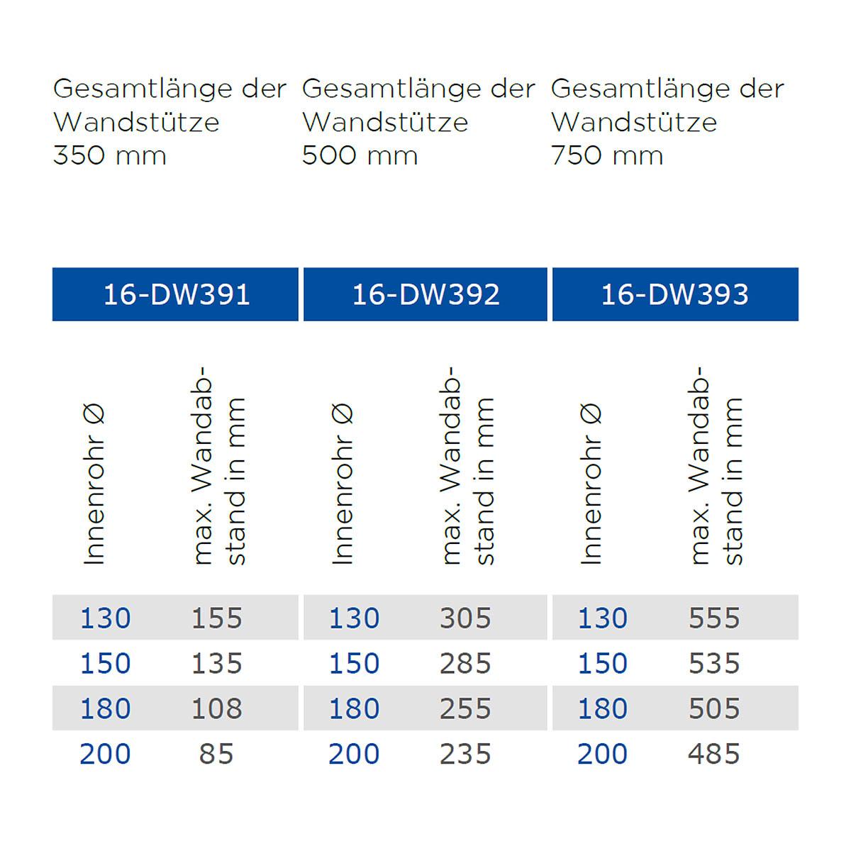 Jeremias DW-BLACK Wandstütze inkl. Querträger - Ausführung: Typ II, Länge = 500mm