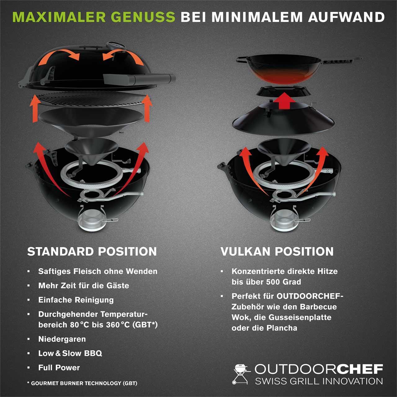 Einbaugrill Outdoorchef Arosa 570 H