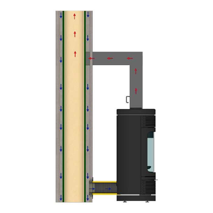 CB-Tec Anschlussstutzen DN 50 bis 200 mm LAS Ringspalt - Durchmesser: 150mm