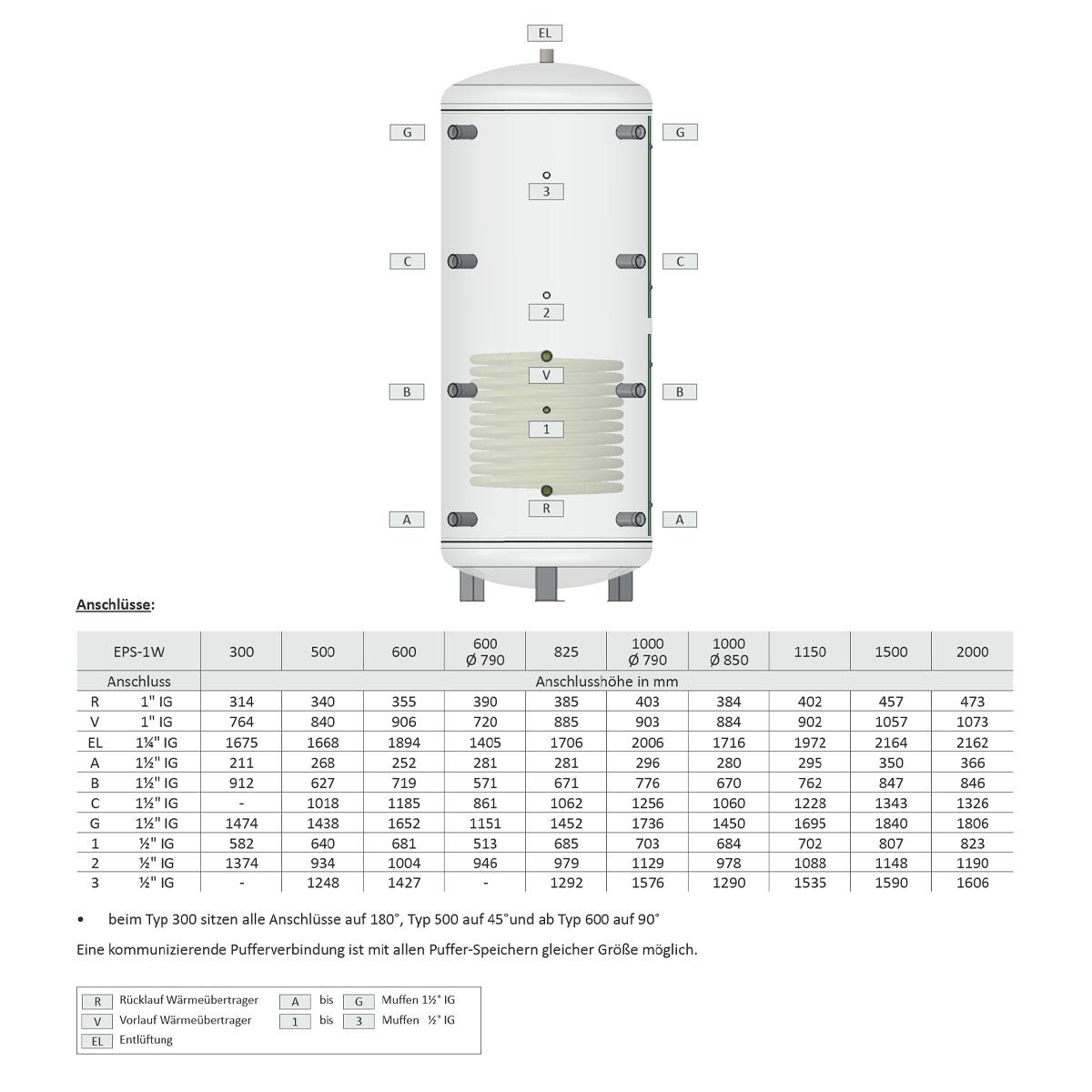 Pufferspeicher Thermic Energy EPS-1W 1000 mit 1 Wärmetauscher, EEK C, weiß