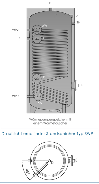 Was ist ein Wärmepumpenspeicher?
