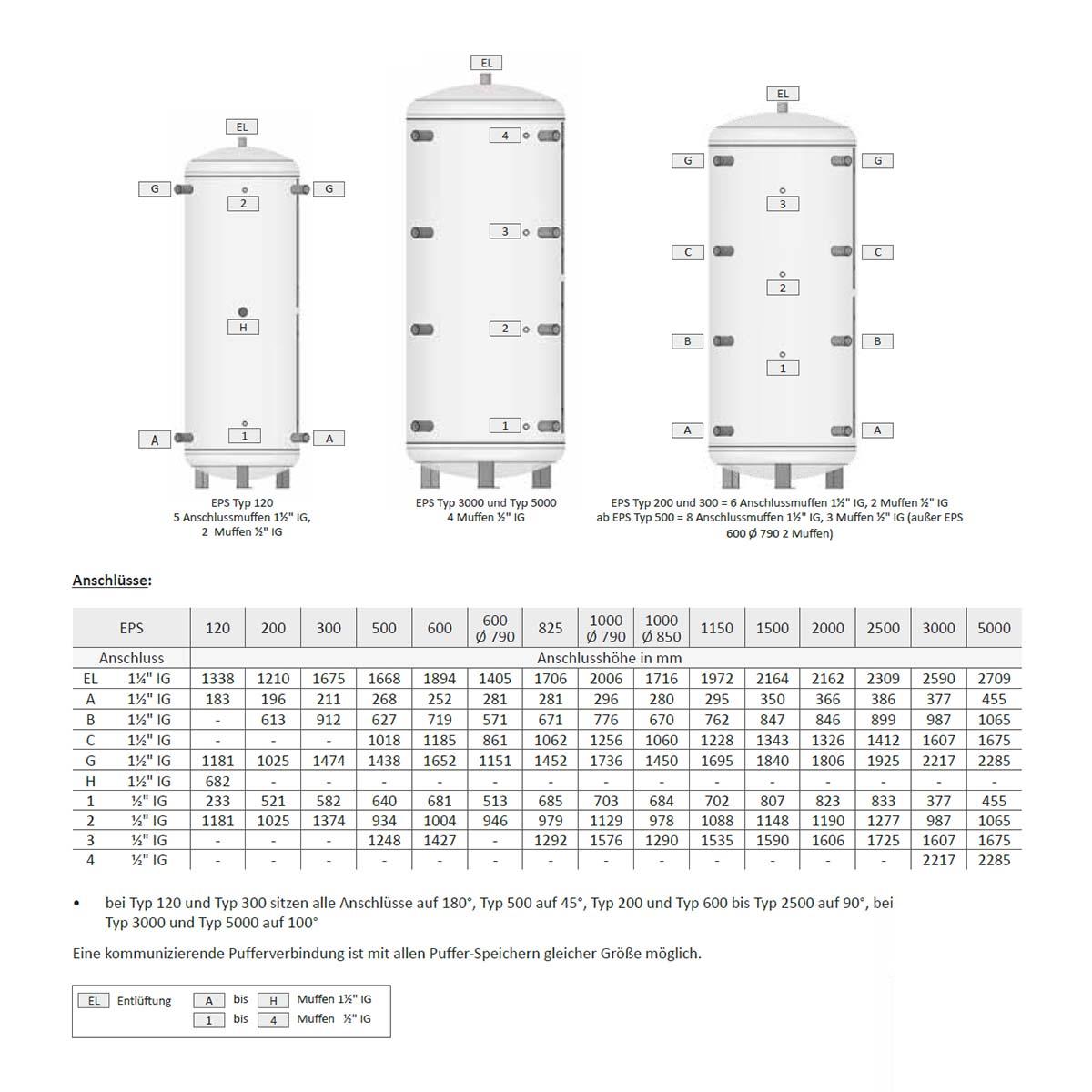 Pufferspeicher Thermic Energy EPS 1000 ohne Wärmetauscher, EEK C, weiß
