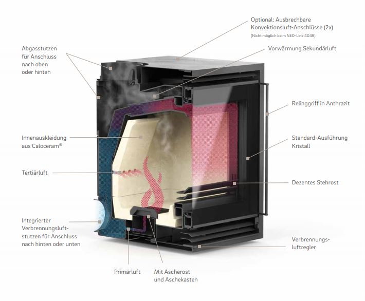 Aufbau der Schmid kaminkassette der NEO Line Serie