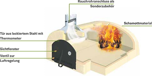 Backofen Ghiottone Small