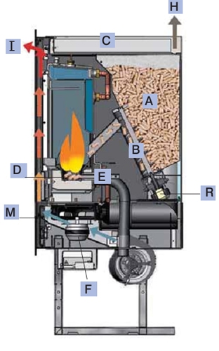 Edilkamin System Leonardo