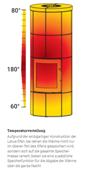 lotus-specksteinofen-verkleidung