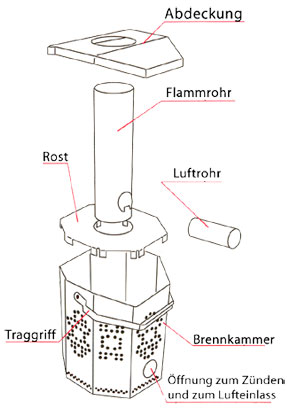 Vulkan-Pellet-Fire-50 KW Pelletbrenner aus Edelstahlder Feuerkorb für Pellets 