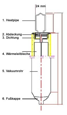 Solarthermie thermische Solaranlage 5,05 m² + Solarspeicher 300 L