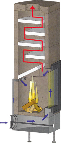 Grundofen Brula City Grundi schematische Darstellung