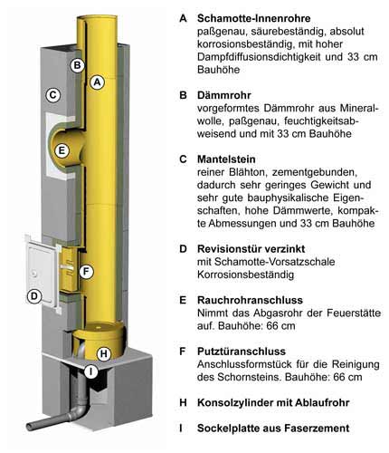 Schreyer FBS Schornstein Aufbau