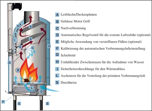 Edilkamin H2Oceano Schnitt Details