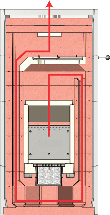 Kanalsystem