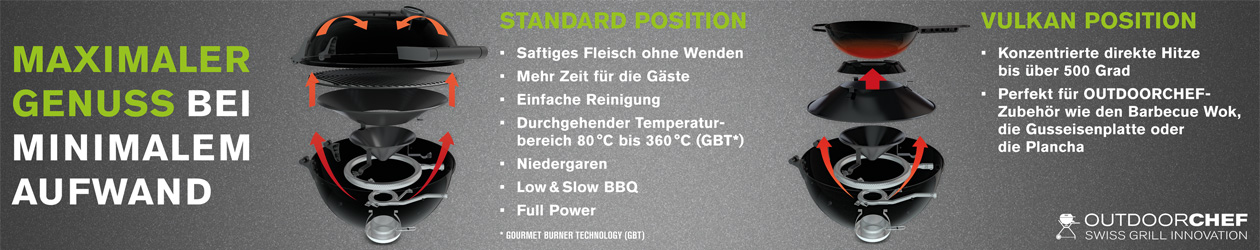 Illustration erklärt Easy Flip Trichtersystem