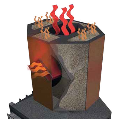 spartherm-thermobox-schema-400x400