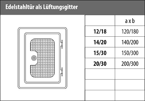 Edelstahltür als Lüftungsgitter