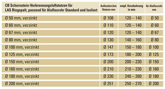 CB Verbrennungsluftstutzen Größentabelle
