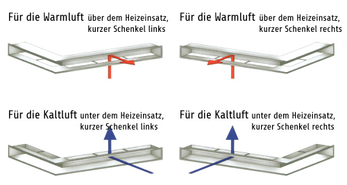 Eckluftleisten Varianten
