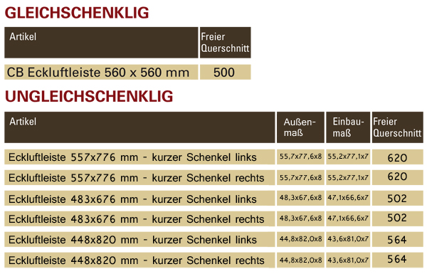 Eckluftleisten Details