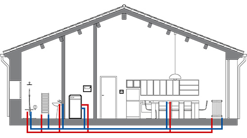 Schema: wie beheizt eine Pelletheizung das Haus