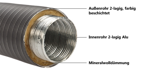 CB-Tec Aluflexrohr isoliert Aufbau