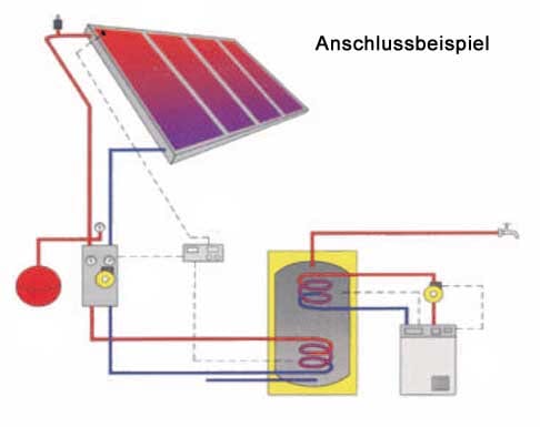 Solarthermie thermische Solaranlage 5,05 m² + Solarspeicher 300 L