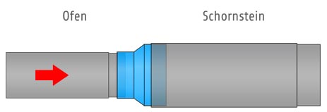 Ofenrohr Erweiterung