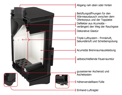 Kaminofen Vera Details