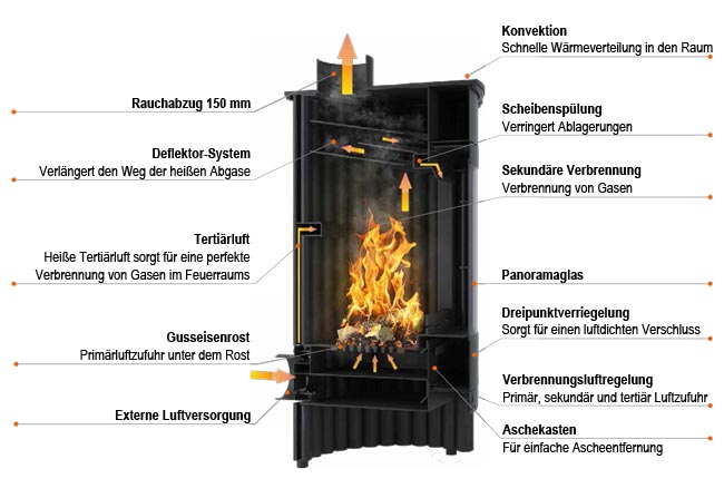 Masterflamme Details