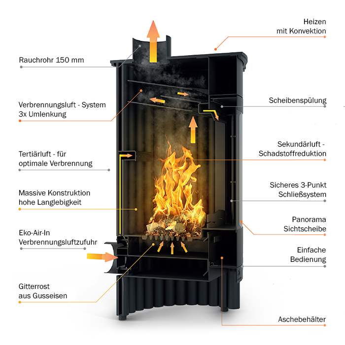 Masterflamme_Medie_1_Schema
